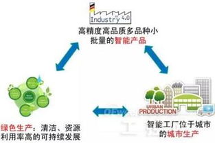 智能工廠與網(wǎng)絡(luò)技術(shù)服務(wù) 深刻解讀自動(dòng)化制造業(yè)的未來(lái)