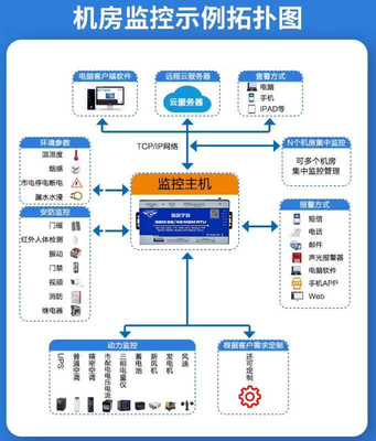 金鴿科技攜手多家企業(yè)，以4G物聯網關打造物聯網生態(tài)鏈新篇章