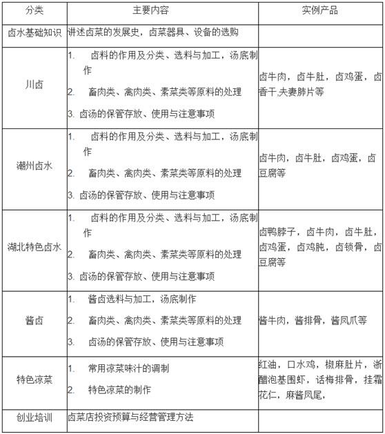 武漢正規(guī)中式烹飪培訓(xùn)學(xué)校指南 從選擇標(biāo)準(zhǔn)到實(shí)用建議